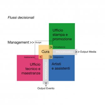 00 Schema 2