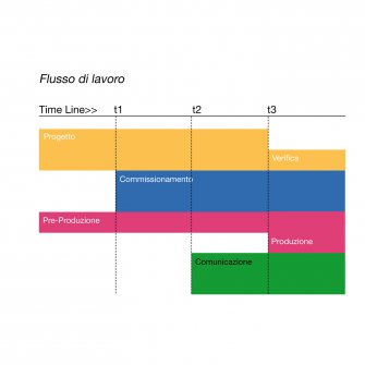 00 Schema 3